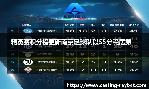 精英赛积分榜更新南京足球队以55分稳居第一